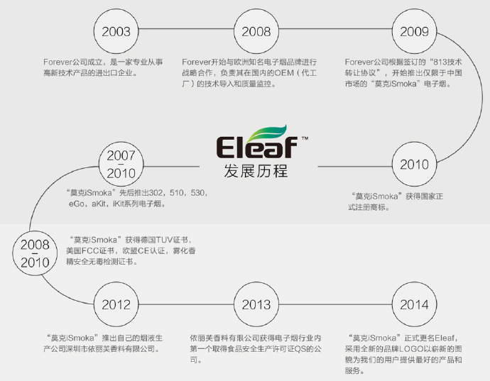 ä¾éº—èŠ™(Eleaf)æ–°æ¬¾iStick-TC100Wæ©Ÿ(jÄ«)æ¢°é›»å­ç…™
