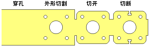 除了鋁合金壓鑄，還有哪些成型工藝