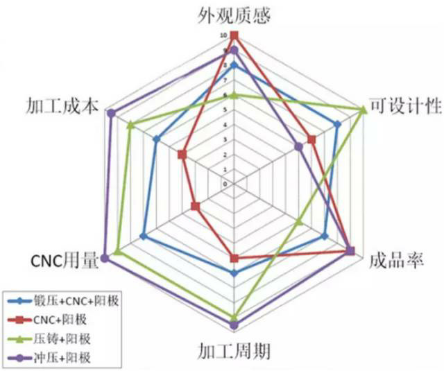 各種壓鑄工藝、加工工藝、表面處理工藝介紹