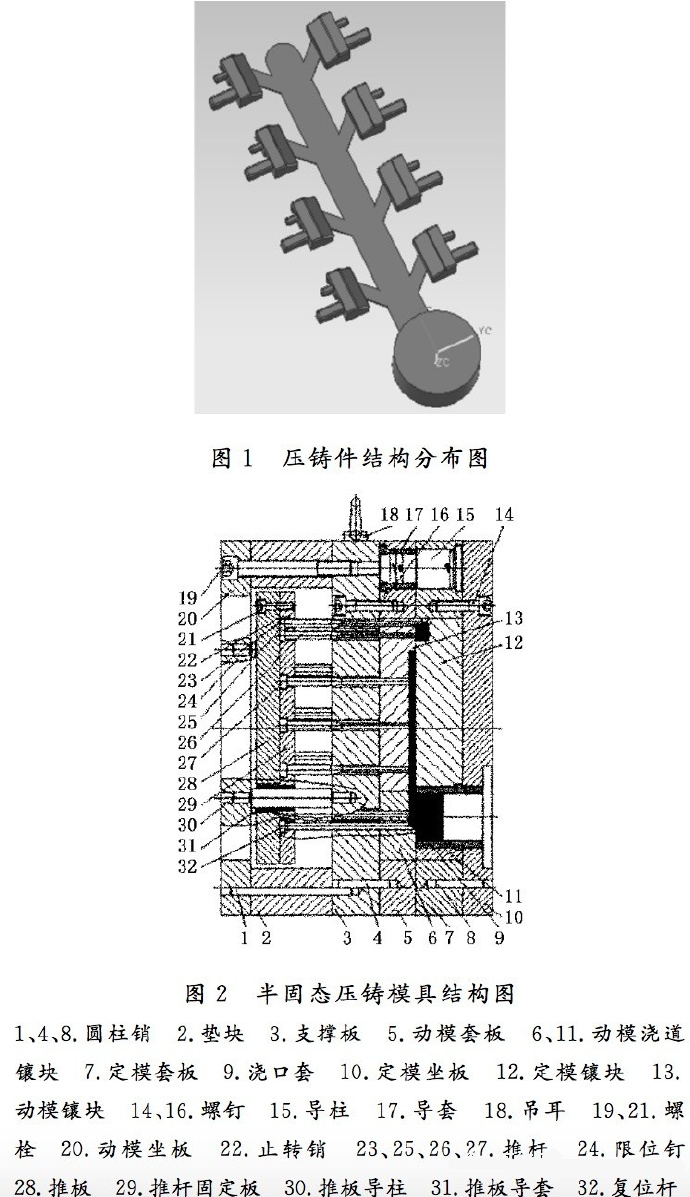 壓鑄工藝學(xué)習(xí)，半固態(tài)壓鑄模具研究