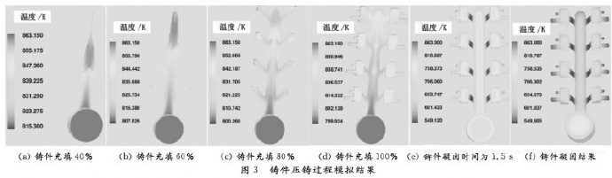 壓鑄工藝學(xué)習(xí)，半固態(tài)壓鑄模具研究