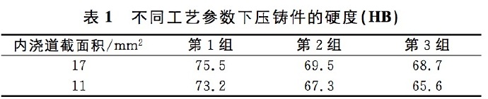 壓鑄工藝學(xué)習(xí)，半固態(tài)壓鑄模具研究