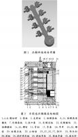 壓鑄工藝學習，半固態(tài)壓鑄模具研究