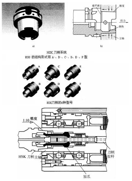 各種高速加工刀具，鋁合金壓鑄的發(fā)展大助力