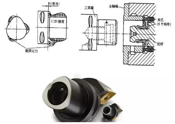 各種高速加工刀具，鋁合金壓鑄的發(fā)展大助力