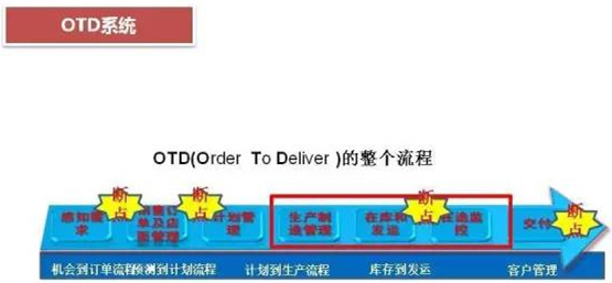 深圳壓鑄公司終極大招，物流信息化