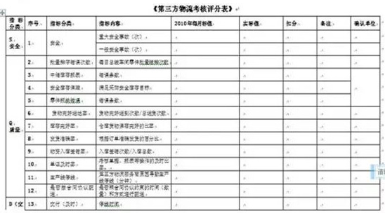 深圳壓鑄公司終極大招，物流信息化