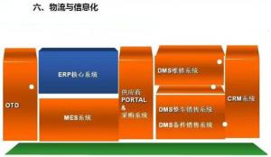 深圳壓鑄公司終極大招，物流信息化