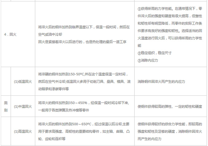 模具材料的一般熱處理，深圳壓鑄公司應該收藏下