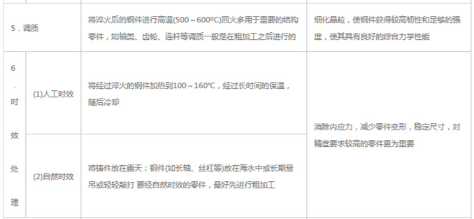 模具材料的一般熱處理，深圳壓鑄公司應該收藏下