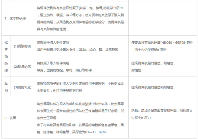 模具材料的一般熱處理，深圳壓鑄公司應該收藏下