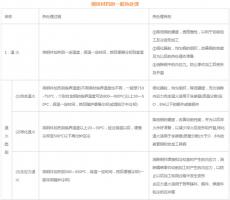 模具材料的一般熱處理，深圳壓鑄公司應(yīng)該收藏下
