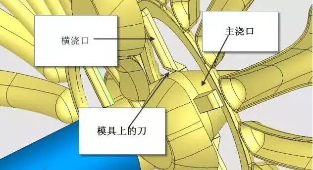 雙層模具，三層，多層，壓鑄公司未來(lái)的方向？
