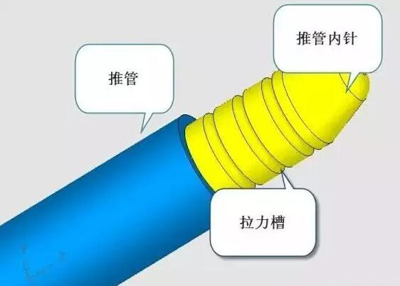 雙層模具，三層，多層，壓鑄公司未來(lái)的方向？
