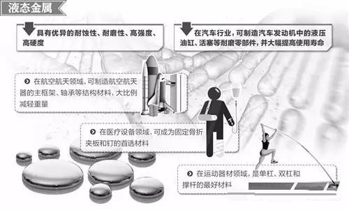 材料領(lǐng)域的新發(fā)展，壓鑄公司轉(zhuǎn)型的新方向