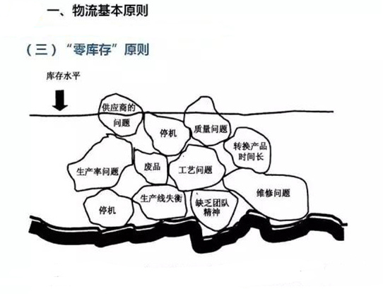 圖文詳解，深圳壓鑄公司該怎么改善車間的流轉(zhuǎn)狀況
