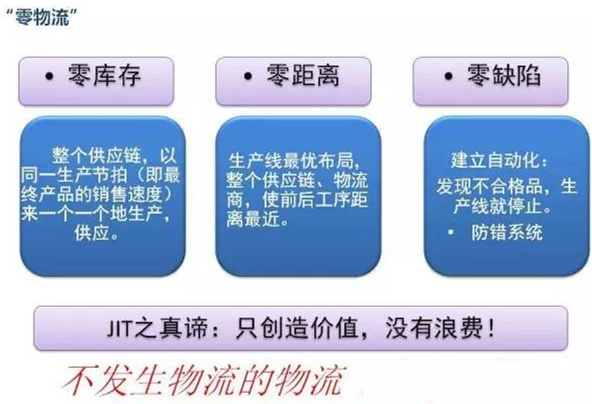 圖文詳解，深圳壓鑄公司該怎么改善車間的流轉(zhuǎn)狀況