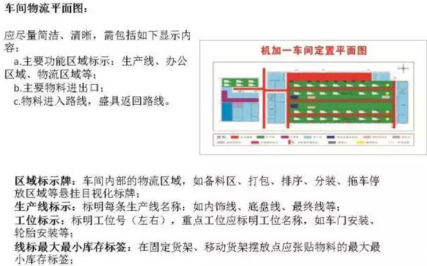 大招，深圳壓鑄公司物流目視化