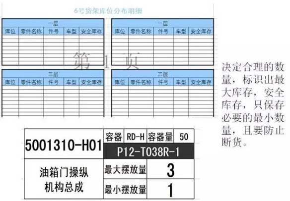 大招，深圳壓鑄公司物流目視化