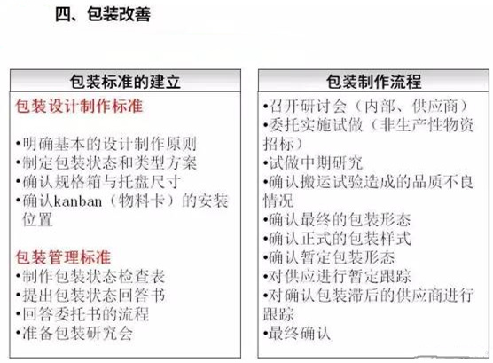 從包裝上，如何改善深圳壓鑄公司的管理