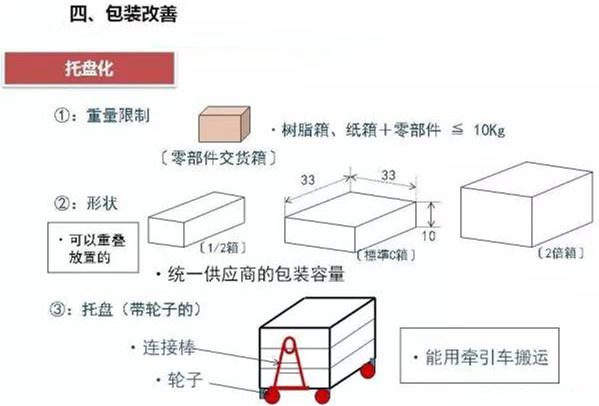 從包裝上，如何改善深圳壓鑄公司的管理