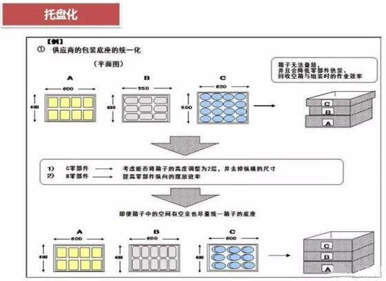 從包裝上，如何改善深圳壓鑄公司的管理